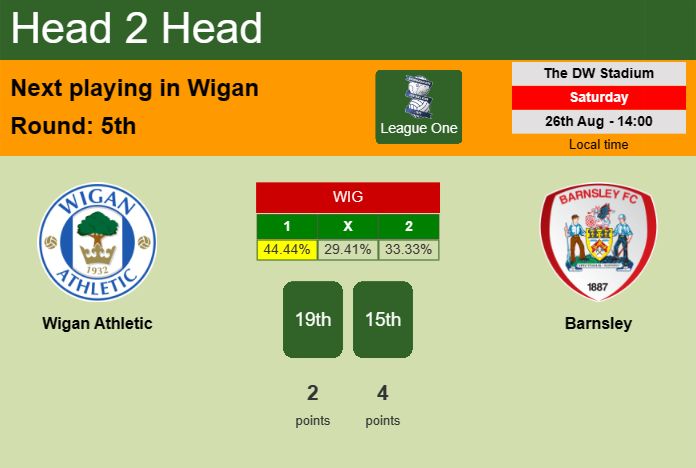 H2H, prediction of Wigan Athletic vs Barnsley with odds, preview, pick, kick-off time 26-08-2023 - League One