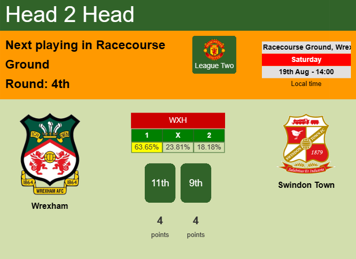 H2H, prediction of Wrexham vs Swindon Town with odds, preview, pick, kick-off time 19-08-2023 - League Two