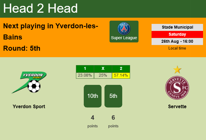 H2H, prediction of Yverdon Sport vs Servette with odds, preview, pick, kick-off time 26-08-2023 - Super League