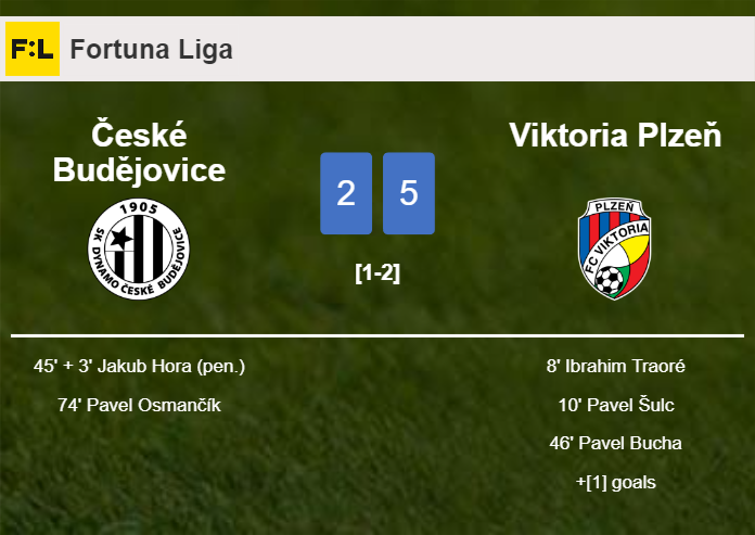 Viktoria Plzeň conquers České Budějovice 5-2 after playing a incredible match