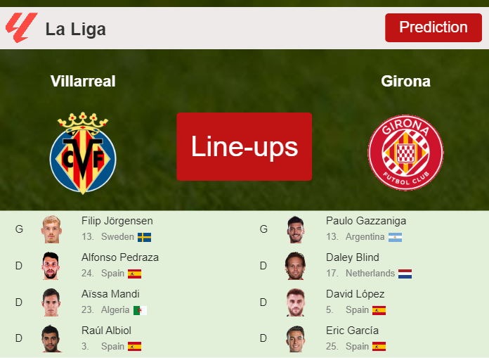 PREDICTED STARTING LINE UP: Villarreal vs Girona - 27-09-2023 La Liga - Spain