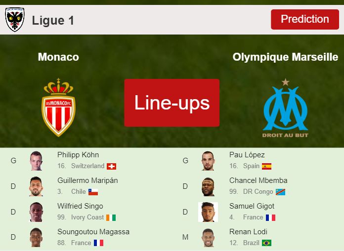 PREDICTED STARTING LINE UP: Monaco vs Olympique Marseille - 30-09-2023 Ligue 1 - France