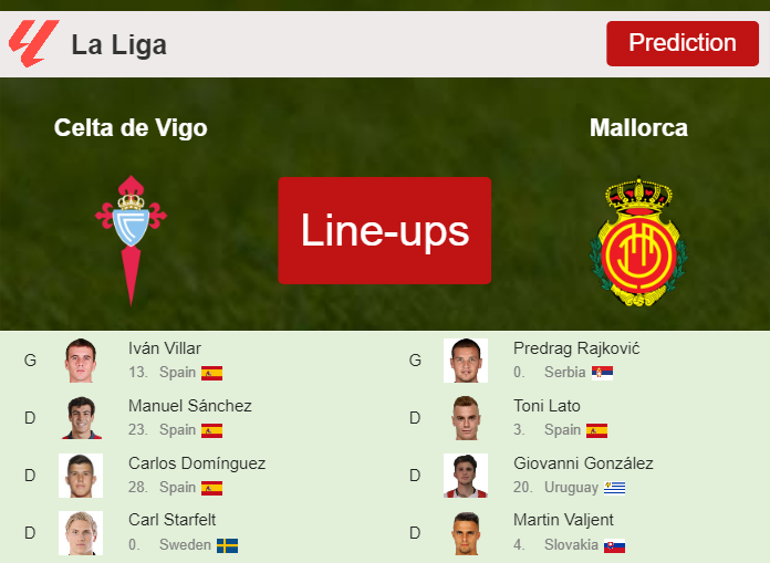 PREDICTED STARTING LINE UP: Celta de Vigo vs Mallorca - 16-09-2023 La Liga - Spain