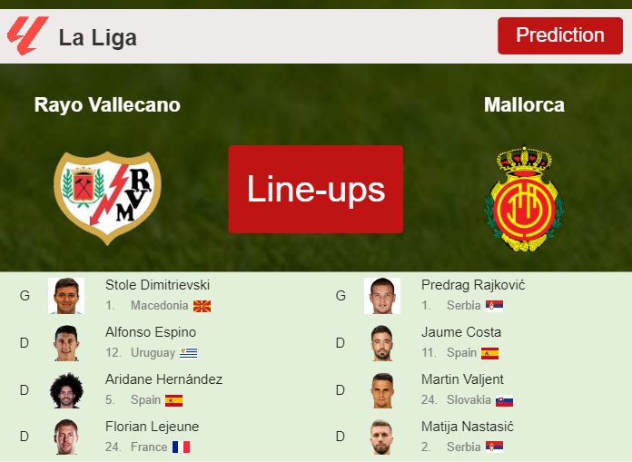 PREDICTED STARTING LINE UP: Rayo Vallecano vs Mallorca - 30-09-2023 La Liga - Spain