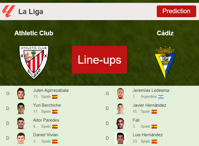 PREDICTED STARTING LINE UP: Athletic Club vs Cádiz - 16-09-2023 La Liga - Spain