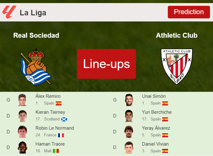 PREDICTED STARTING LINE UP: Real Sociedad vs Athletic Club - 30-09-2023 La Liga - Spain