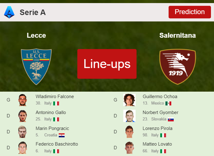 PREDICTED STARTING LINE UP: Lecce vs Salernitana - 03-09-2023 Serie A - Italy
