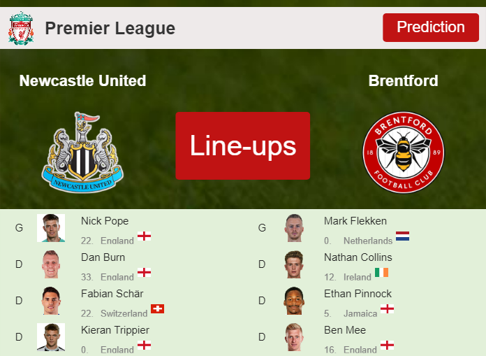UPDATED PREDICTED LINE UP: Newcastle United vs Brentford - 16-09-2023 Premier League - England