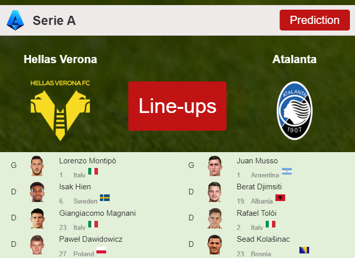 PREDICTED STARTING LINE UP: Hellas Verona vs Atalanta - 27-09-2023 Serie A - Italy
