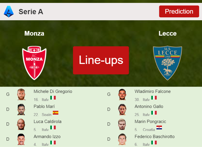 PREDICTED STARTING LINE UP: Monza vs Lecce - 17-09-2023 Serie A - Italy