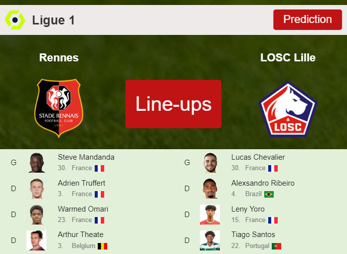 PREDICTED STARTING LINE UP: Rennes vs LOSC Lille - 16-09-2023 Ligue 1 - France