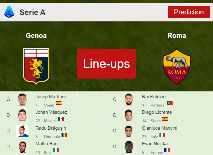 PREDICTED STARTING LINE UP: Genoa vs Roma - 28-09-2023 Serie A - Italy