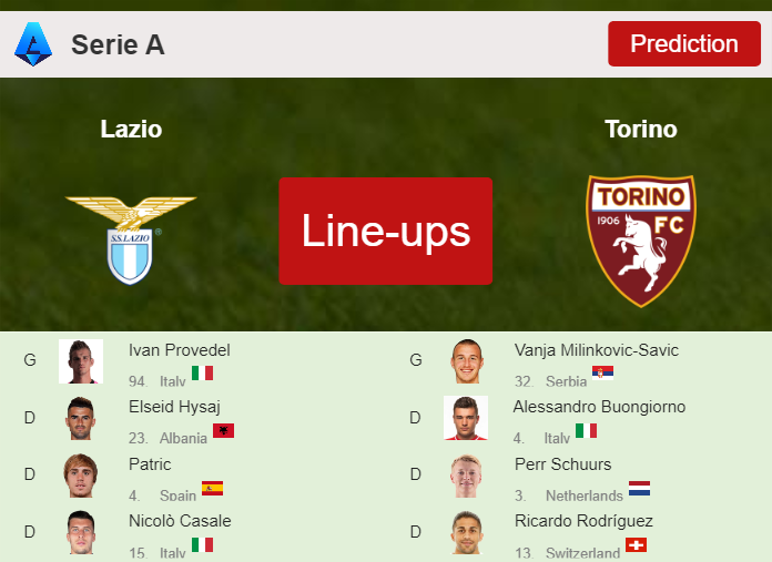 PREDICTED STARTING LINE UP: Lazio vs Torino - 28-09-2023 Serie A - Italy