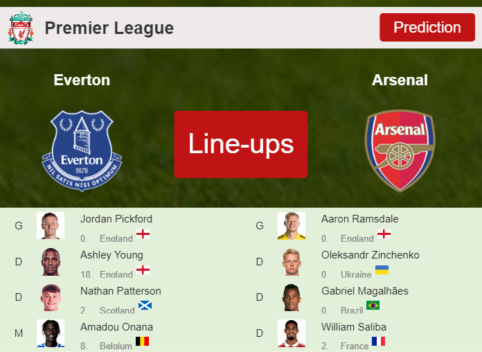PREDICTED STARTING LINE UP: Everton vs Arsenal - 17-09-2023 Premier League - England