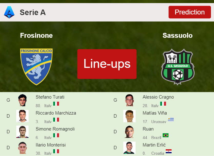 PREDICTED STARTING LINE UP: Frosinone vs Sassuolo - 17-09-2023 Serie A - Italy