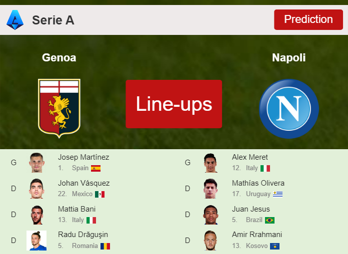 PREDICTED STARTING LINE UP: Genoa vs Napoli - 16-09-2023 Serie A - Italy
