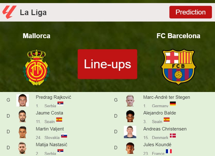 PREDICTED STARTING LINE UP: Mallorca vs FC Barcelona - 26-09-2023 La Liga - Spain