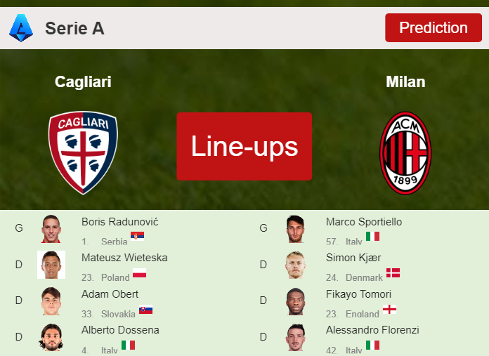 PREDICTED STARTING LINE UP: Cagliari vs Milan - 27-09-2023 Serie A - Italy