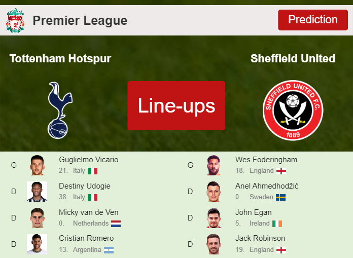 PREDICTED STARTING LINE UP: Tottenham Hotspur vs Sheffield United - 16-09-2023 Premier League - England