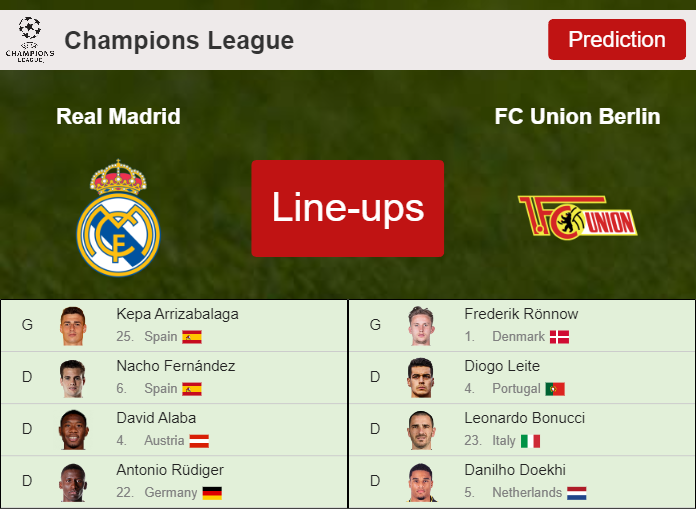 PREDICTED STARTING LINE UP: Real Madrid vs FC Union Berlin - 20-09-2023 Champions League - Europe