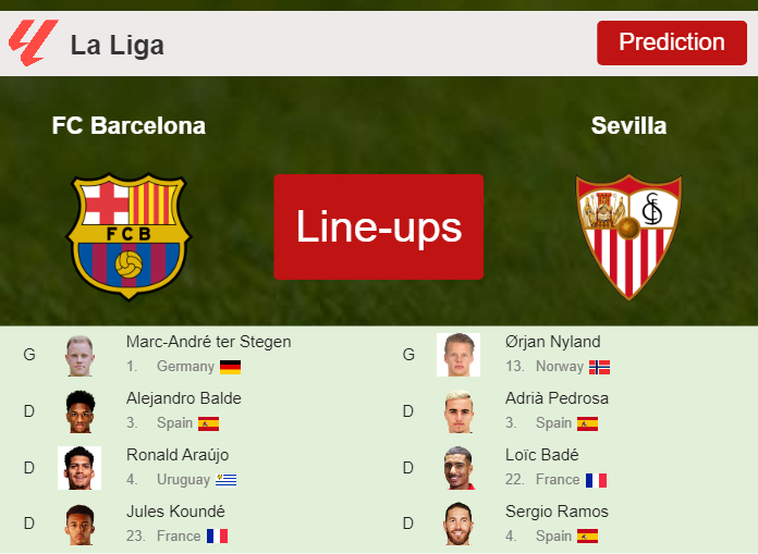 PREDICTED STARTING LINE UP: FC Barcelona vs Sevilla - 29-09-2023 La Liga - Spain