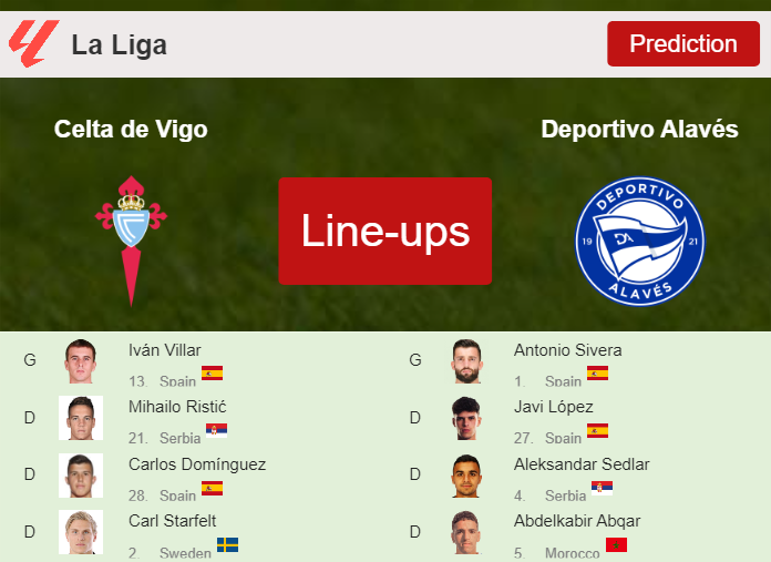 PREDICTED STARTING LINE UP: Celta de Vigo vs Deportivo Alavés - 28-09-2023 La Liga - Spain