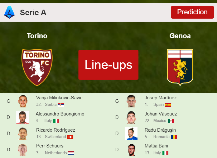 PREDICTED STARTING LINE UP: Torino vs Genoa - 03-09-2023 Serie A - Italy