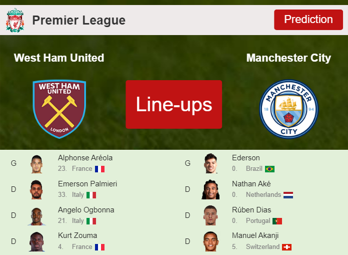 PREDICTED STARTING LINE UP: West Ham United vs Manchester City - 16-09-2023 Premier League - England