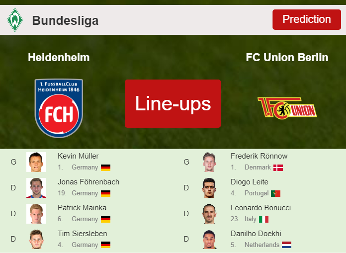 PREDICTED STARTING LINE UP: Heidenheim vs FC Union Berlin - 30-09-2023 Bundesliga - Germany
