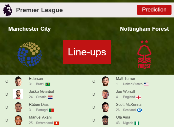 PREDICTED STARTING LINE UP: Manchester City vs Nottingham Forest - 23-09-2023 Premier League - England