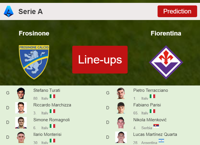 PREDICTED STARTING LINE UP: Frosinone vs Fiorentina - 28-09-2023 Serie A - Italy