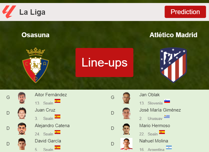 PREDICTED STARTING LINE UP: Osasuna vs Atlético Madrid - 28-09-2023 La Liga - Spain