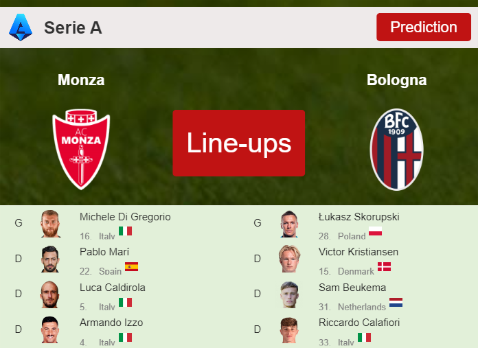 PREDICTED STARTING LINE UP: Monza vs Bologna - 28-09-2023 Serie A - Italy