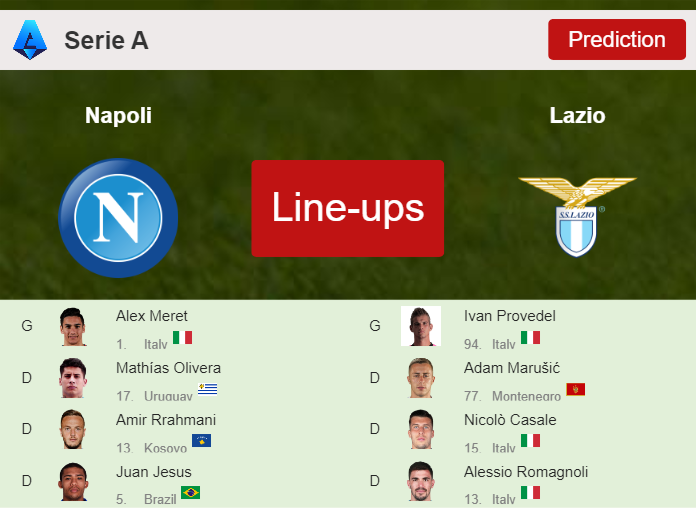 PREDICTED STARTING LINE UP: Napoli vs Lazio - 02-09-2023 Serie A - Italy