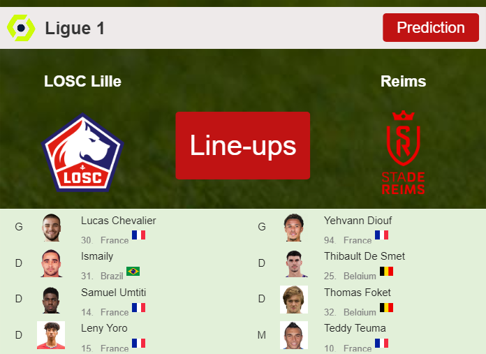 PREDICTED STARTING LINE UP: LOSC Lille vs Reims - 26-09-2023 Ligue 1 - France