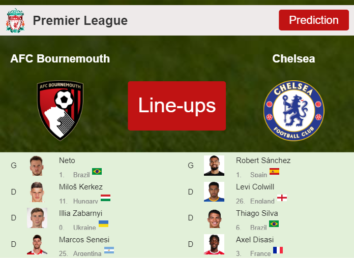 PREDICTED STARTING LINE UP: AFC Bournemouth vs Chelsea - 17-09-2023 Premier League - England