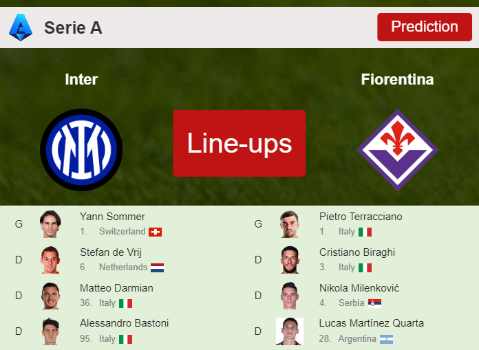 PREDICTED STARTING LINE UP: Inter vs Fiorentina - 03-09-2023 Serie A - Italy