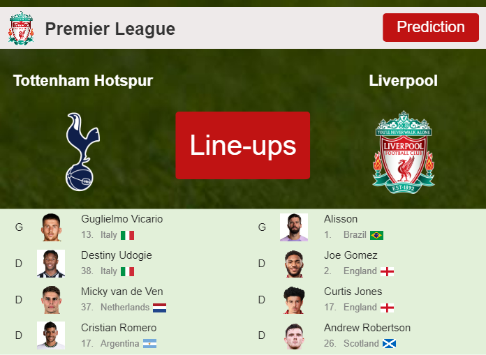 PREDICTED STARTING LINE UP: Tottenham Hotspur vs Liverpool - 30-09-2023 Premier League - England