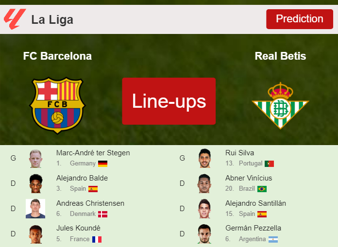 PREDICTED STARTING LINE UP: FC Barcelona vs Real Betis - 16-09-2023 La Liga - Spain