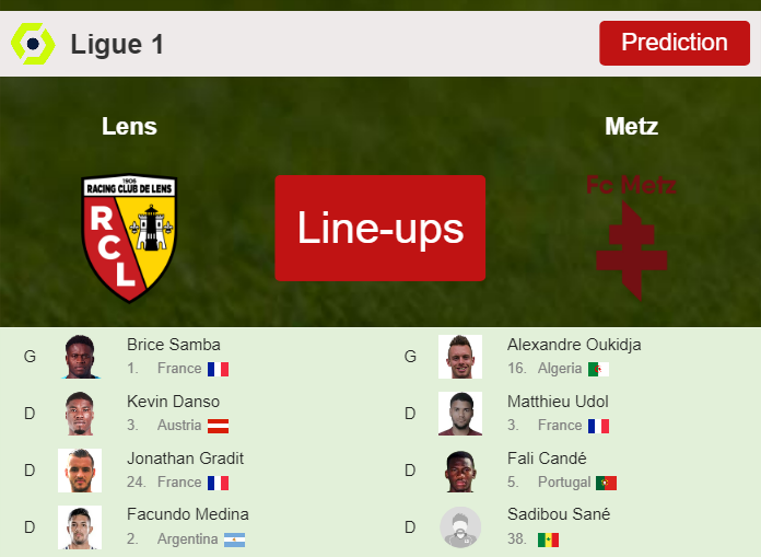 PREDICTED STARTING LINE UP: Lens vs Metz - 16-09-2023 Ligue 1 - France