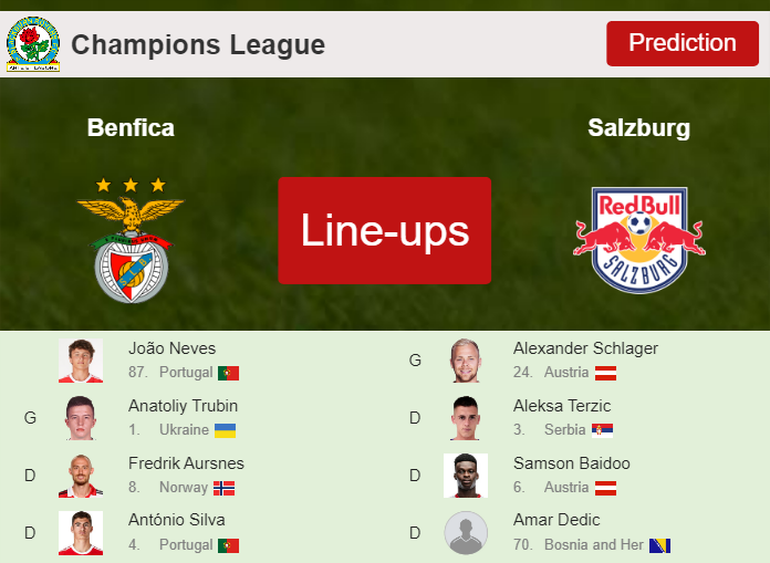 PREDICTED STARTING LINE UP: Benfica vs Salzburg - 20-09-2023 Champions League - Europe