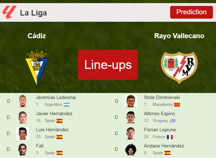 PREDICTED STARTING LINE UP: Cádiz vs Rayo Vallecano - 27-09-2023 La Liga - Spain