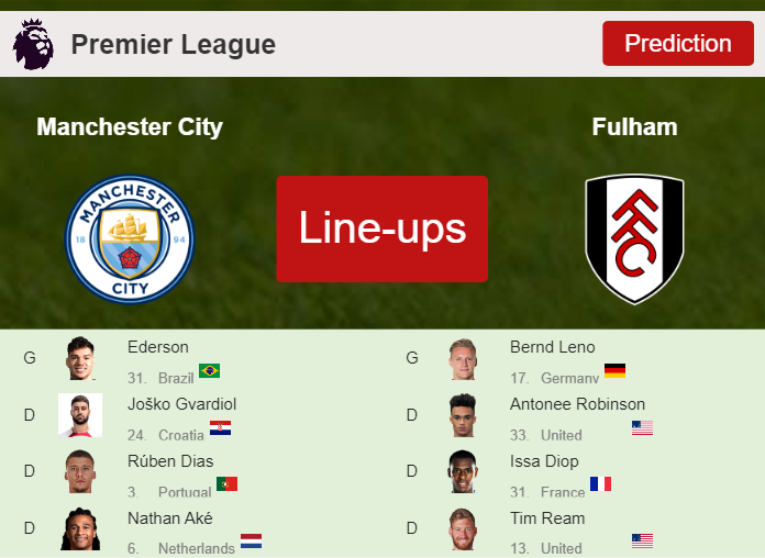 PREDICTED STARTING LINE UP: Manchester City vs Fulham - 02-09-2023 Premier League - England
