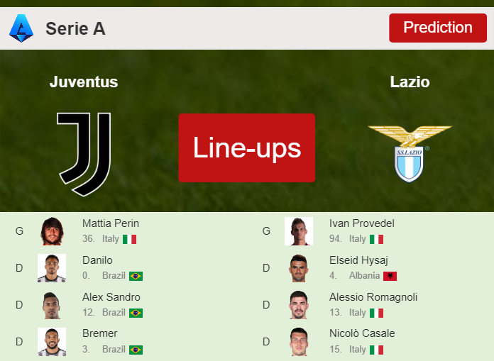 PREDICTED STARTING LINE UP: Juventus vs Lazio - 16-09-2023 Serie A - Italy