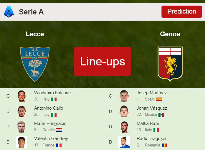 PREDICTED STARTING LINE UP: Lecce vs Genoa - 22-09-2023 Serie A - Italy