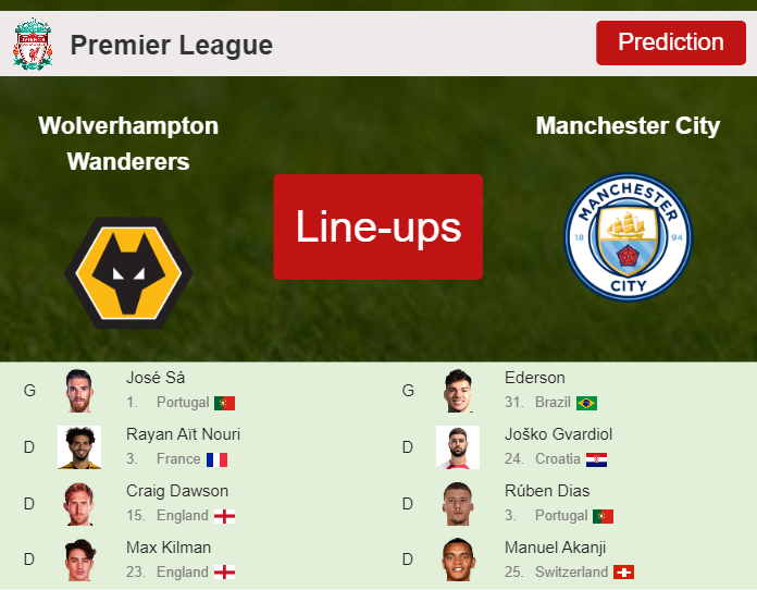 PREDICTED STARTING LINE UP: Wolverhampton Wanderers vs Manchester City - 30-09-2023 Premier League - England