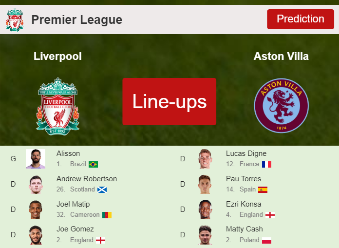 PREDICTED STARTING LINE UP: Liverpool vs Aston Villa - 03-09-2023 Premier League - England