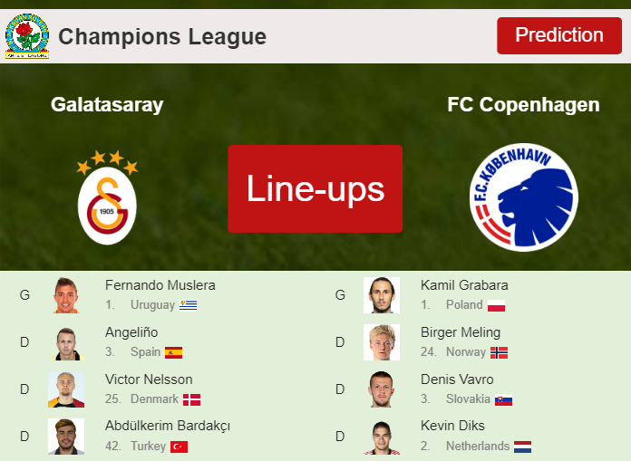PREDICTED STARTING LINE UP: Galatasaray vs FC Copenhagen - 20-09-2023 Champions League - Europe