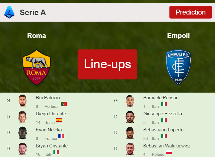 PREDICTED STARTING LINE UP: Roma vs Empoli - 18-09-2023 Serie A - Italy