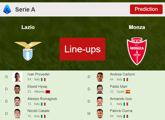 PREDICTED STARTING LINE UP: Lazio vs Monza - 24-09-2023 Serie A - Italy
